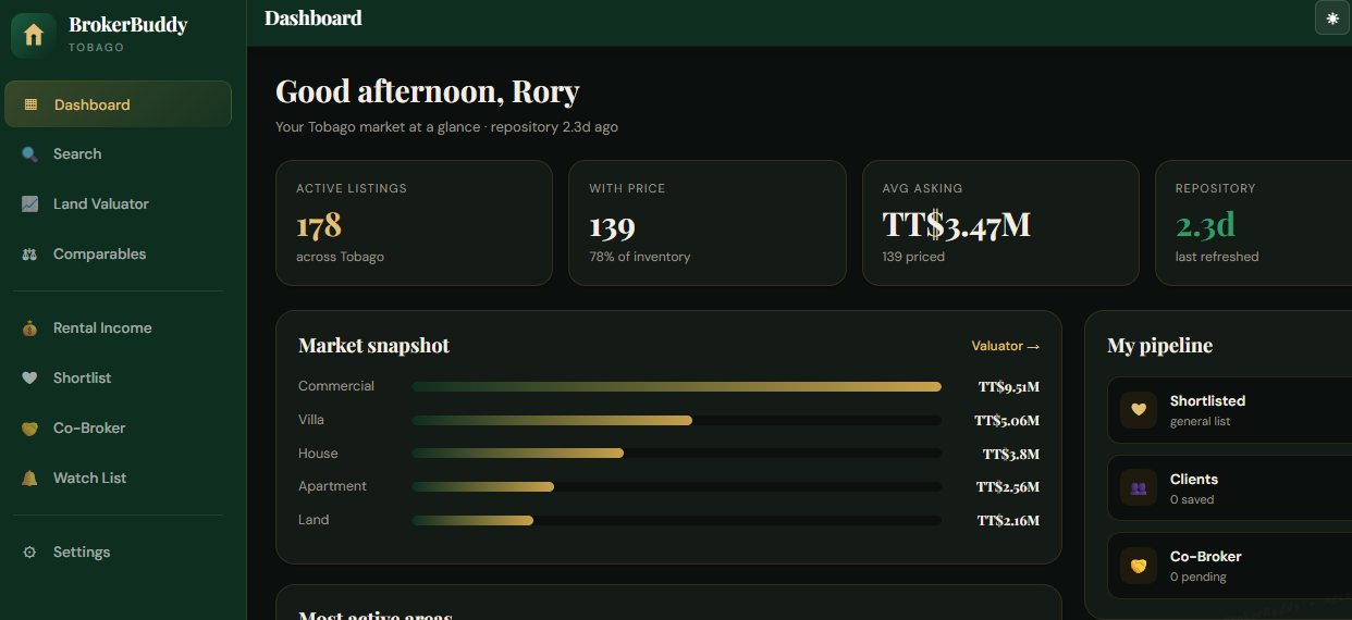 BrokerBuddy Tobago dashboard showing market listings, prices and pipeline